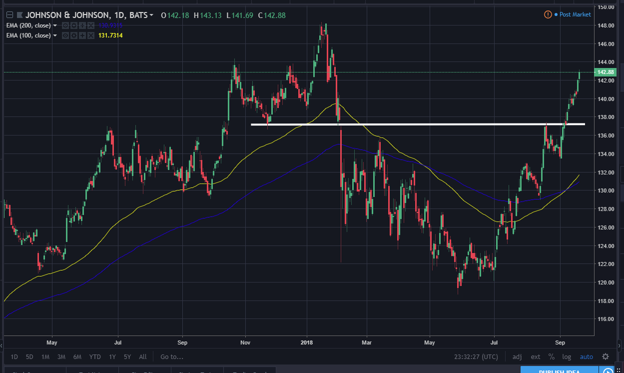 Breakout Alert Healthcare Stocks Are Surging (NYSEARCAXLV) Seeking
