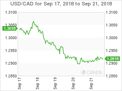   Canadian Dollar Weekly Chart 17 September 2018 