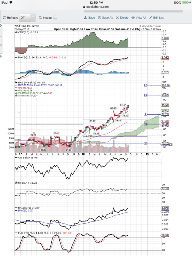 Nike: Pop Or Drop After Earnings? (NYSE:NKE) | Seeking Alpha