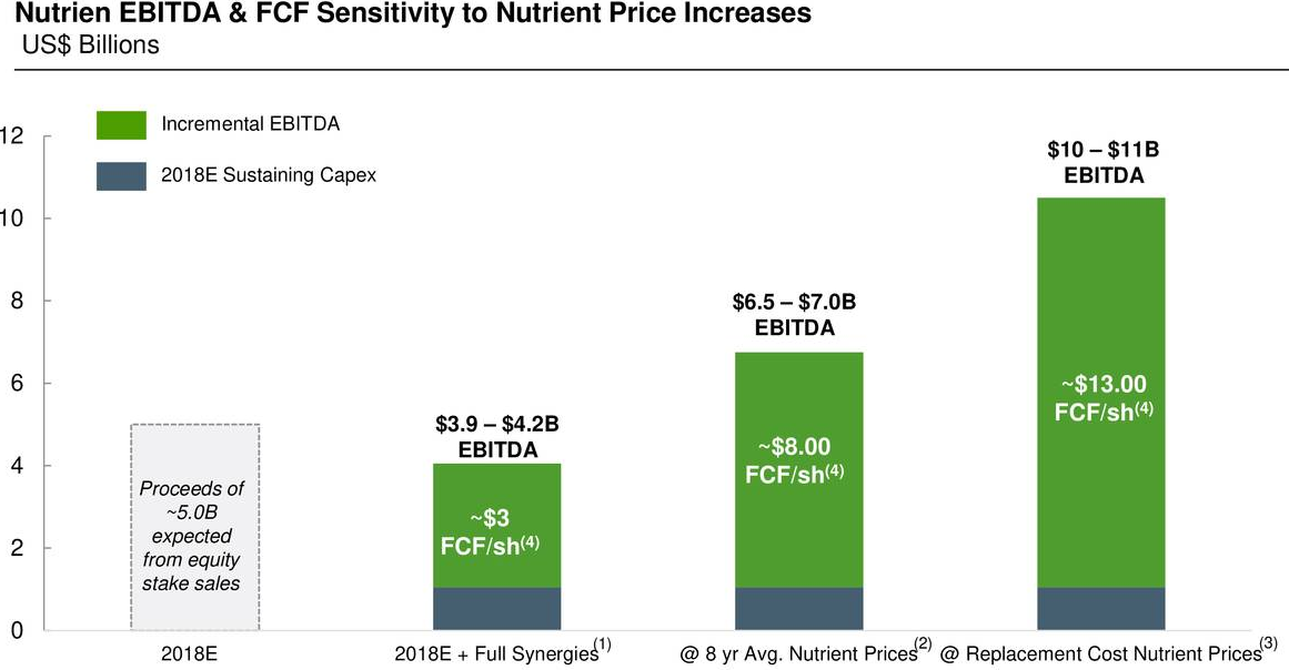 Nutrien Could The Stock Be Worth 90? Nutrien Ltd. (NYSENTR