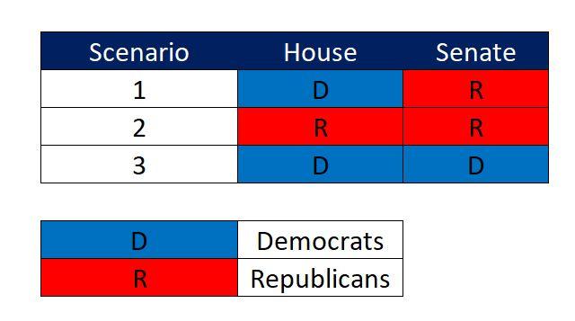 midterm election result