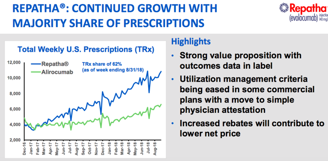 Is Now A Good Time To Buy Amgen? (NASDAQ:AMGN) | Seeking Alpha