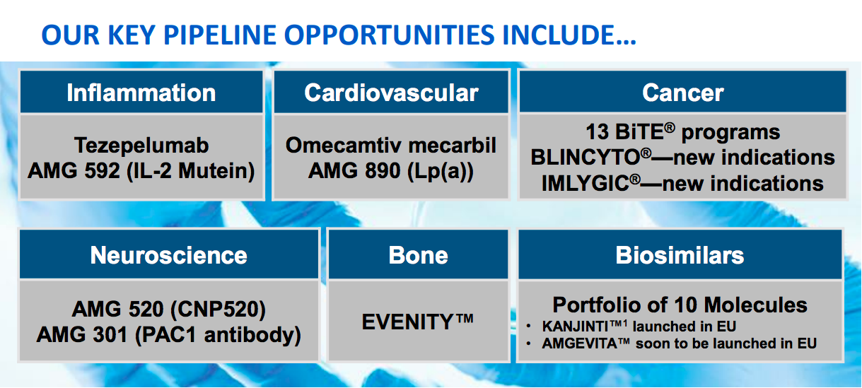 Is Now A Good Time To Buy Amgen? - Amgen Inc. (NASDAQ:AMGN) | Seeking Alpha