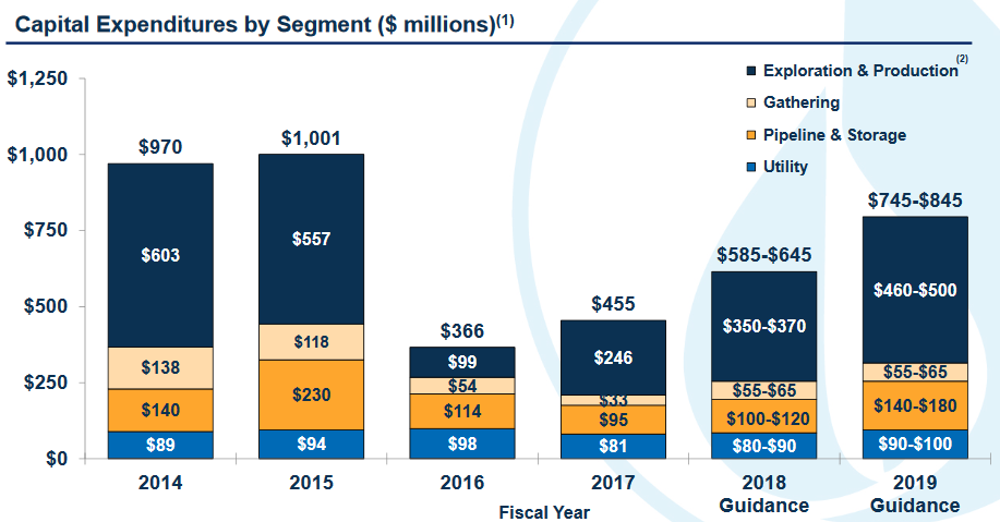 dividend-champion-spotlight-national-fuel-gas-co-nyse-nfg-seeking