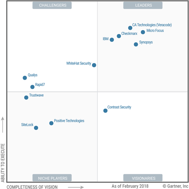 Synopsys: The Time Has Come (NASDAQ:SNPS) | Seeking Alpha