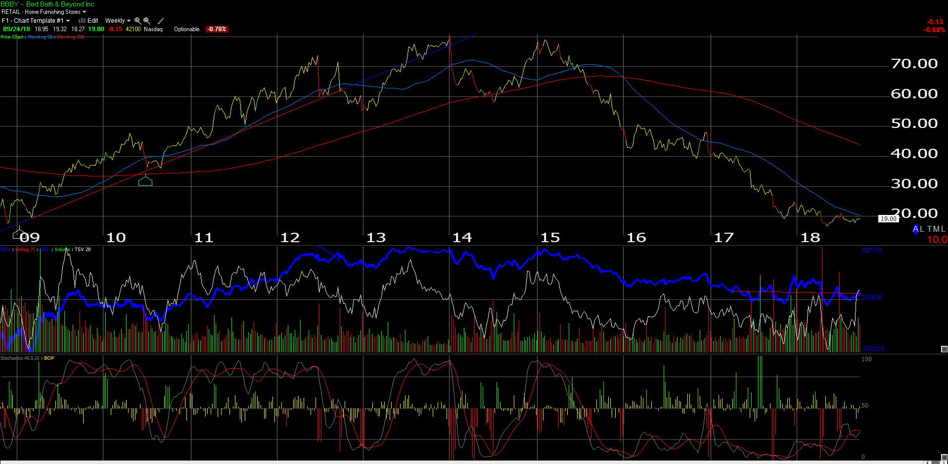 Bed Bath & Beyond Earnings Preview Pressure Remains On Estimates, But