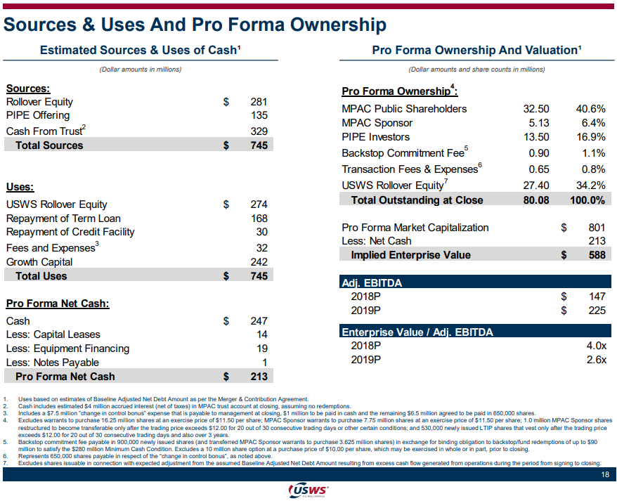 matlin-partners-acquisition-corp-acquiring-u-s-well-services
