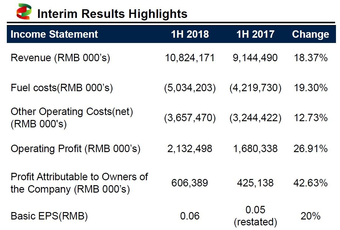 China Power Transformation On Track China Power International Development Limited (OTCMKTS