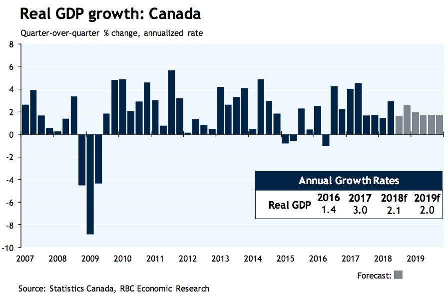 Will Sleep Country Canada's Growth Rate Reaccelerate? (OTCMKTSSCCAF