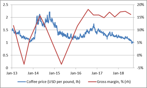 Coffee Holding Co. - Changes Come 'Latte,' But Better Than Never ...