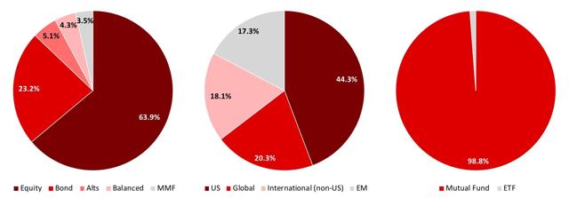 Invesco's OppenheimerFunds Move Looks Cheap (NYSE:IVZ) | Seeking Alpha