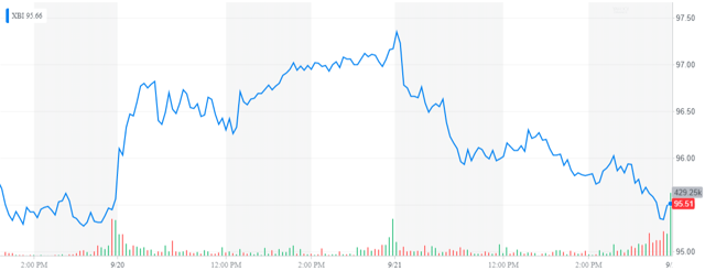 4 Notable Early Morning Analyst Calls | Seeking Alpha