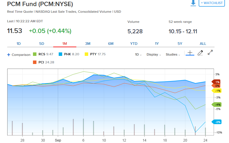 PCM: Steady And Reliable (NYSE:PCM) | Seeking Alpha