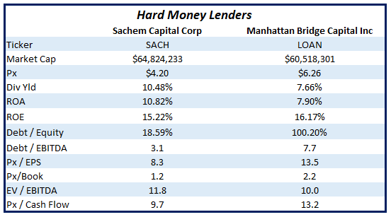 Sachem capital ipo review