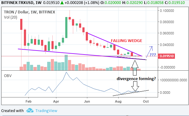 Tron Chart Usd