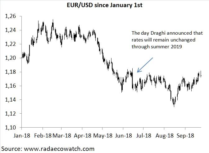 Eur Usd At The Crossroad What Could Trigger A Buy Signal Invesco - 