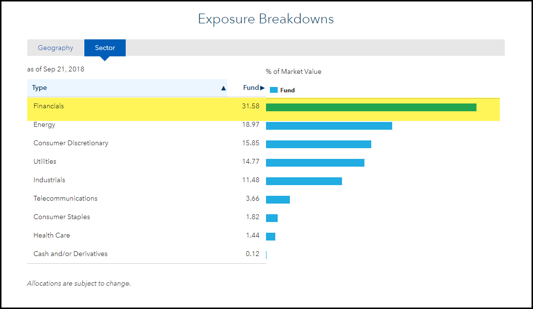 iShares MSCI Italy Capped ETF (EWI)