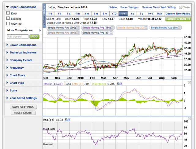 Xop Marketwatch