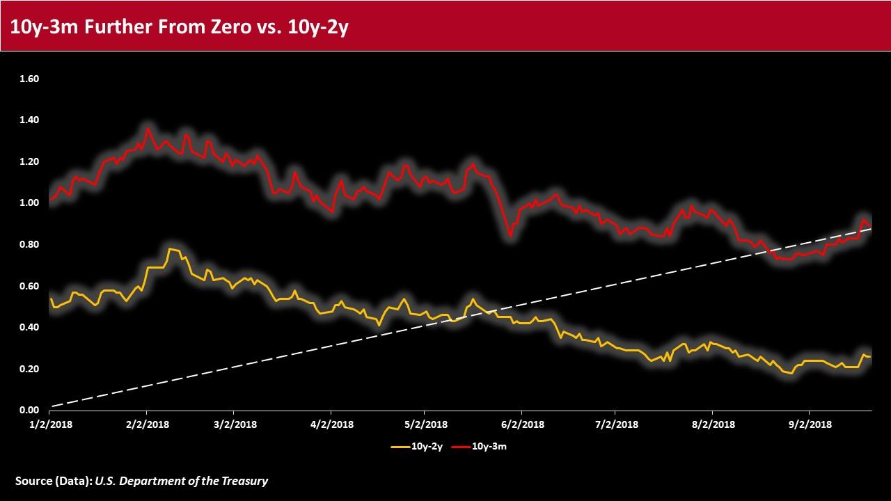 Eurodollar Futures Curve Chart