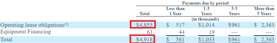 Total system services ipo prospectus