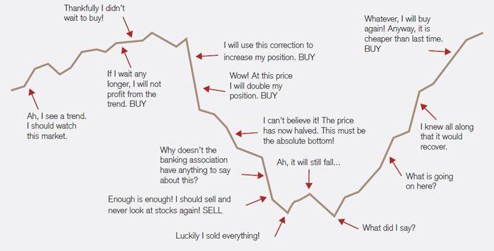 should i sell my shares now 2018