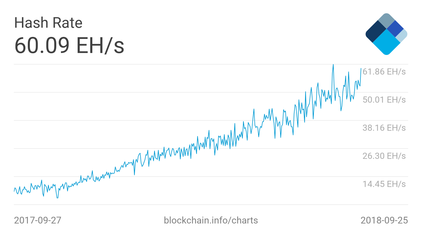 hash power bitcoin and altcoins