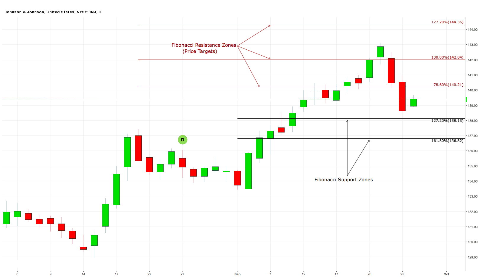 Now Is The Time To Buy Johnson & Johnson (NYSE:JNJ) | Seeking Alpha