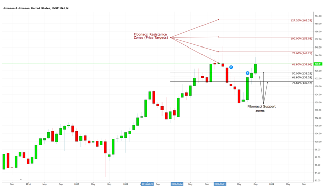 Now Is The Time To Buy Johnson & Johnson (NYSE:JNJ) | Seeking Alpha