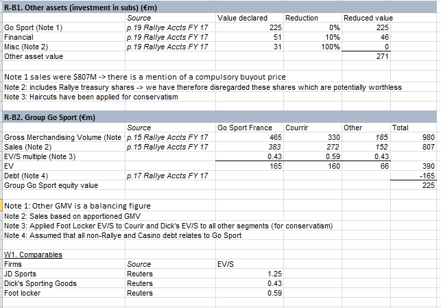 Casino Rallye Debt