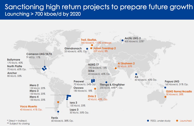 Total: New Natural Gas Discovery Shows Growth Potential (NYSE:TTE ...