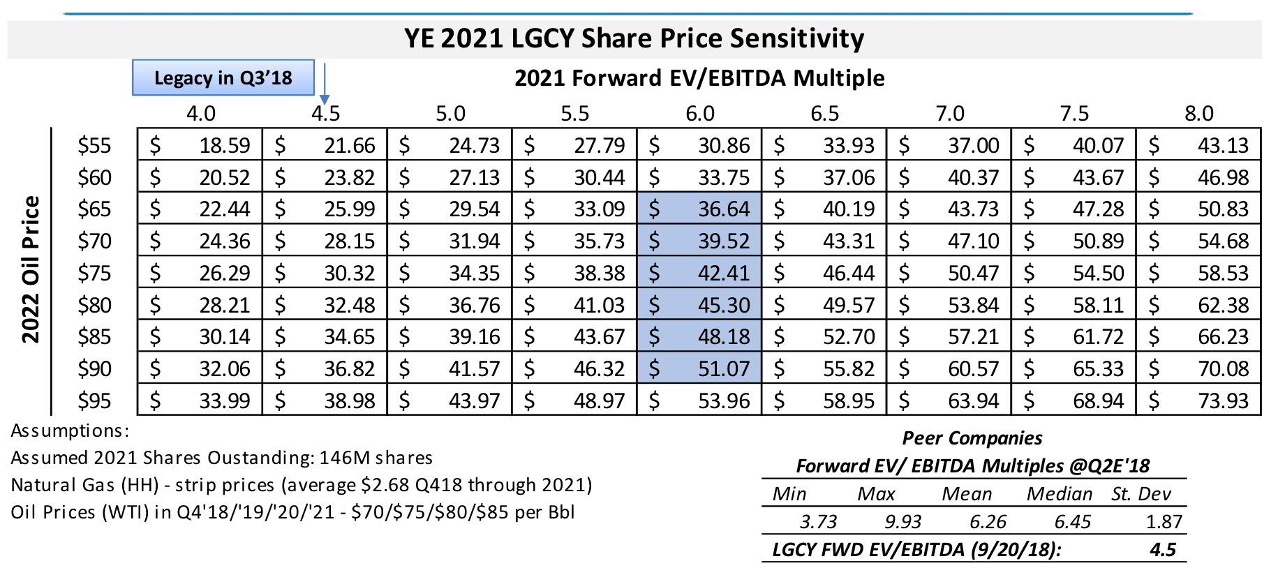 Baines Creek Capital Tips Their Hand, And It Looks Good For Legacy ...