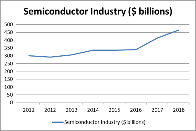 Micron Technology: Strong Buy For The Patient (NASDAQ:MU) | Seeking Alpha