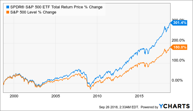 Ranking the Top S&P 500 Stocks by 5-Year Returns