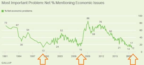 Give The Fed Credit For The Boom (And The Inevitable Bust Give The Fed Credit For The Boom (And The Inevitable Bust