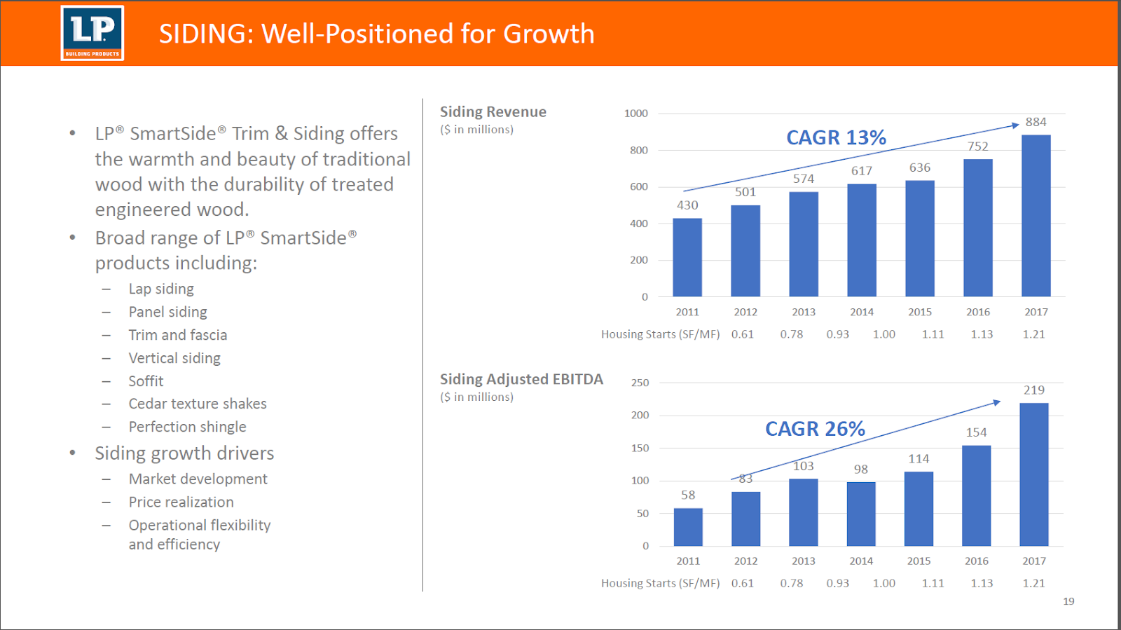 Louisiana Pacific Is A Buy LouisianaPacific Corporation (NYSELPX