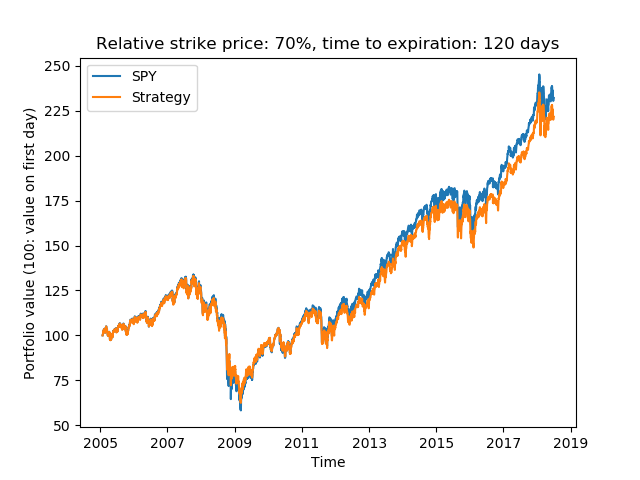 As Chip Funding Nears Expiration Study >> Protective Puts How To Protect Your Portfolio Seeking Alpha As Chip Funding Nears Expiration Study >> Protective Puts How To Protect Your Portfolio Seeking Alpha