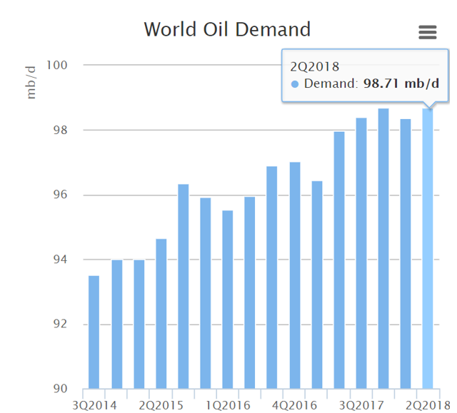 100 Oil Means These 2 Dividend Growth Stocks Are Set To Soar (NYSEEOG
