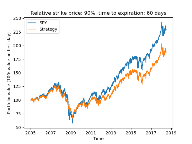 As Chip Funding Nears Expiration Study >> Protective Puts How To Protect Your Portfolio Seeking Alpha As Chip Funding Nears Expiration Study >> Protective Puts How To Protect Your Portfolio Seeking Alpha