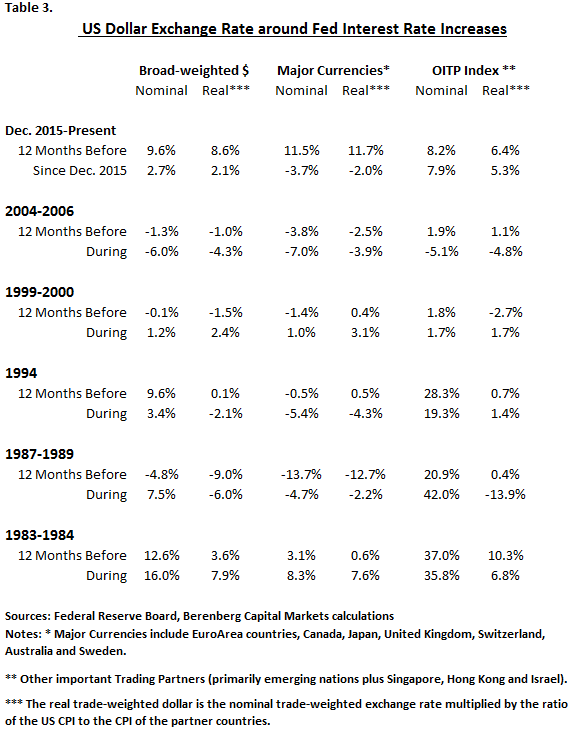 How Fed Rate Increases Affect The Economy Seeking Alpha