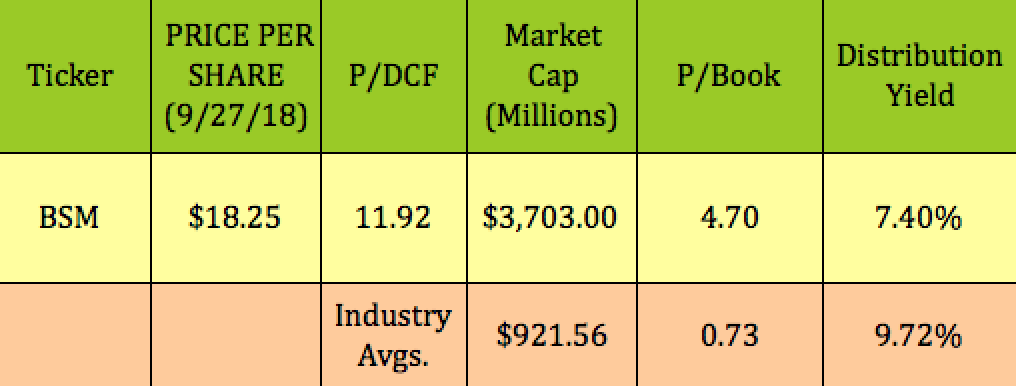 Price per share. Чистый долг/EBITDA. Dividend coverage ratio. Debt to EBITDA ratio формула. Debt Equity ratio.