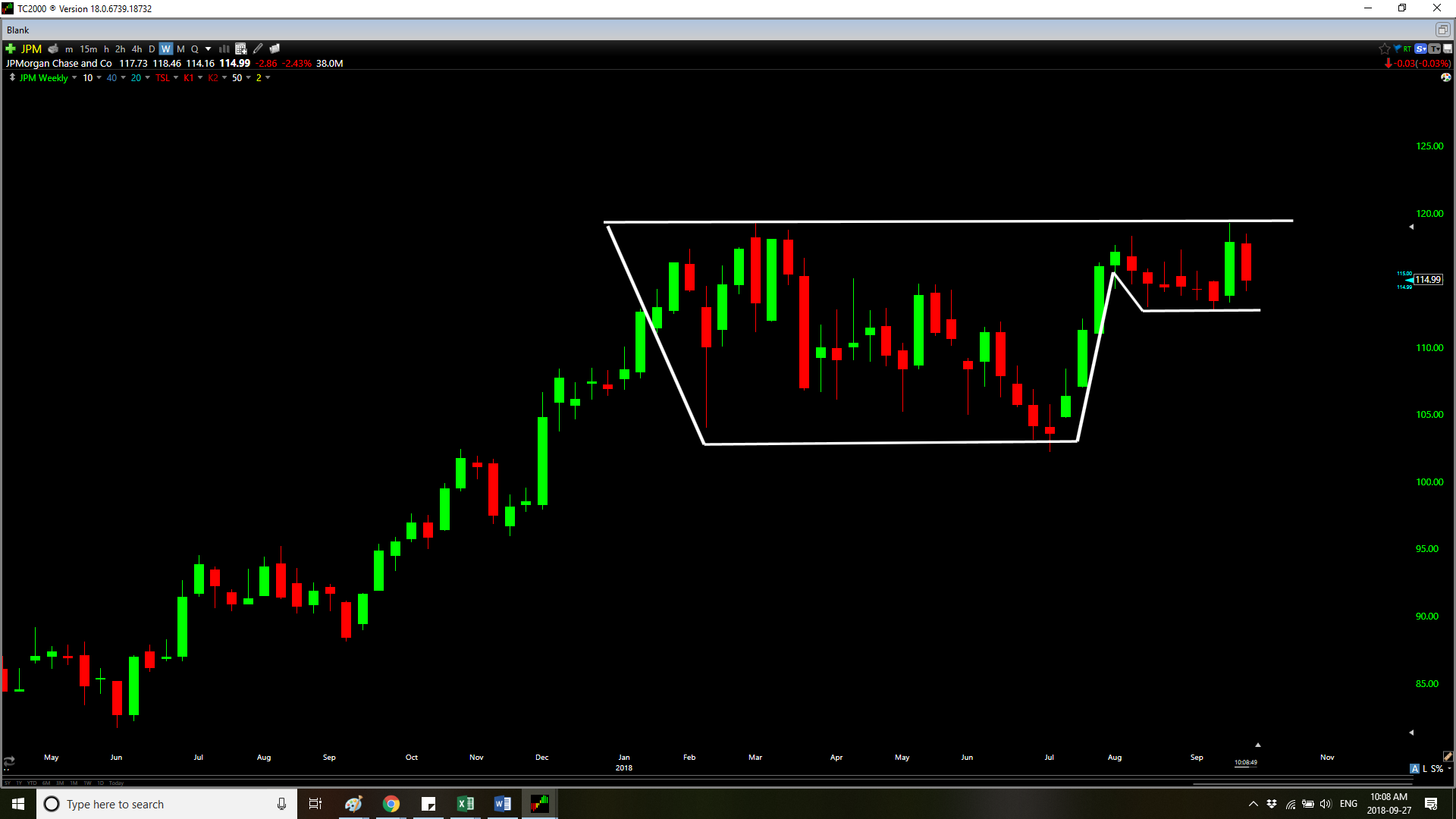 Setting Up For New Highs (NYSEJPM) Seeking Alpha
