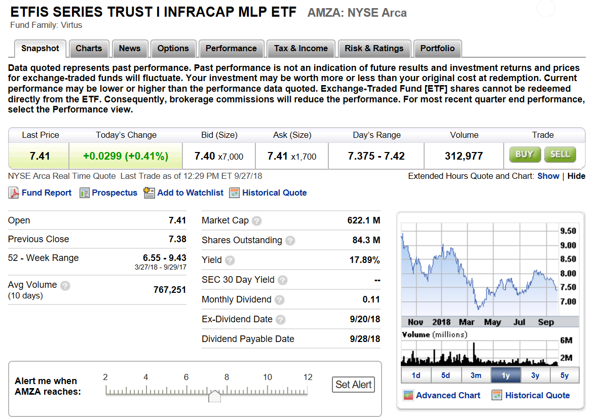 Exchange Traded Funds (ETFs)