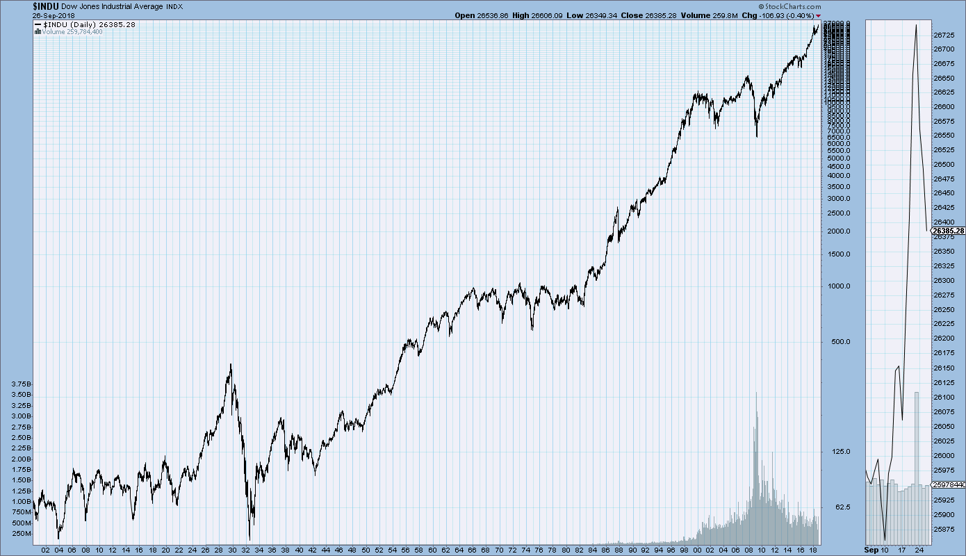 stock market 1920s graph