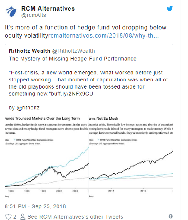 hedge fund anylist fallacy