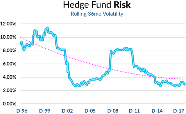 hedge-fund-investors-great-reset-seeking-alpha