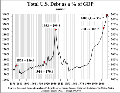Debt Vs Gdp Chart