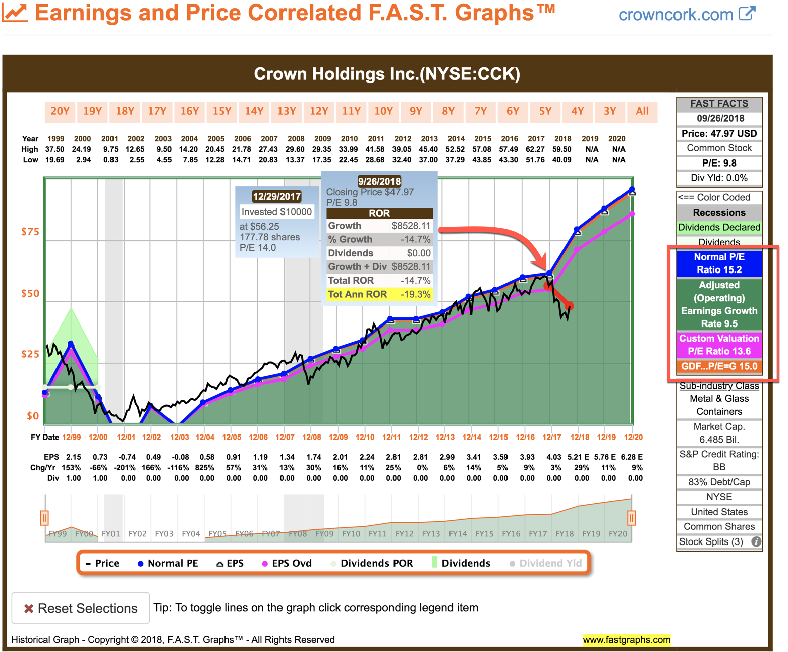 Your Chance To Wear The Crown Crown Holdings, Inc. (NYSECCK
