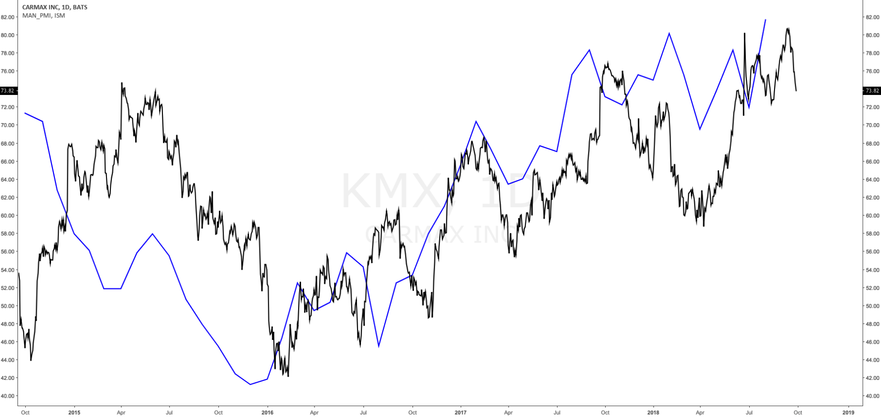 CarMax Wait For A Correction (NYSEKMX) Seeking Alpha
