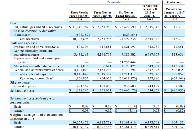 Oil Royalties Analyzed: A Definitive Method | Seeking Alpha