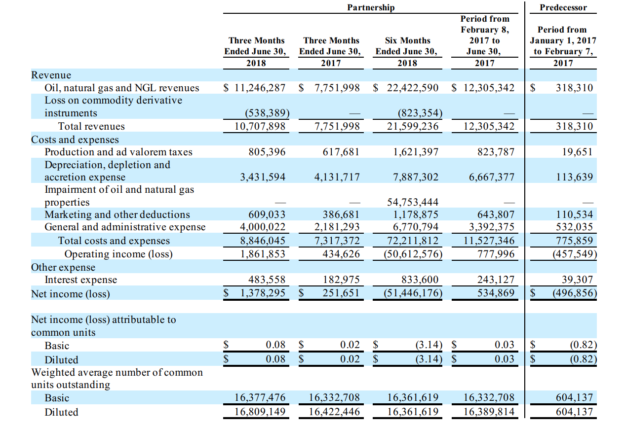 oil-royalties-analyzed-a-definitive-method-seeking-alpha